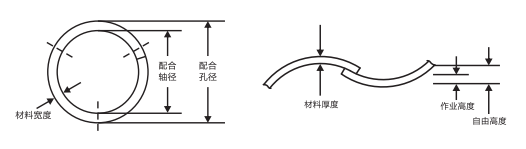 JBT-028搭口波形垫圈