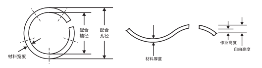 LB-0512开口波形垫圈